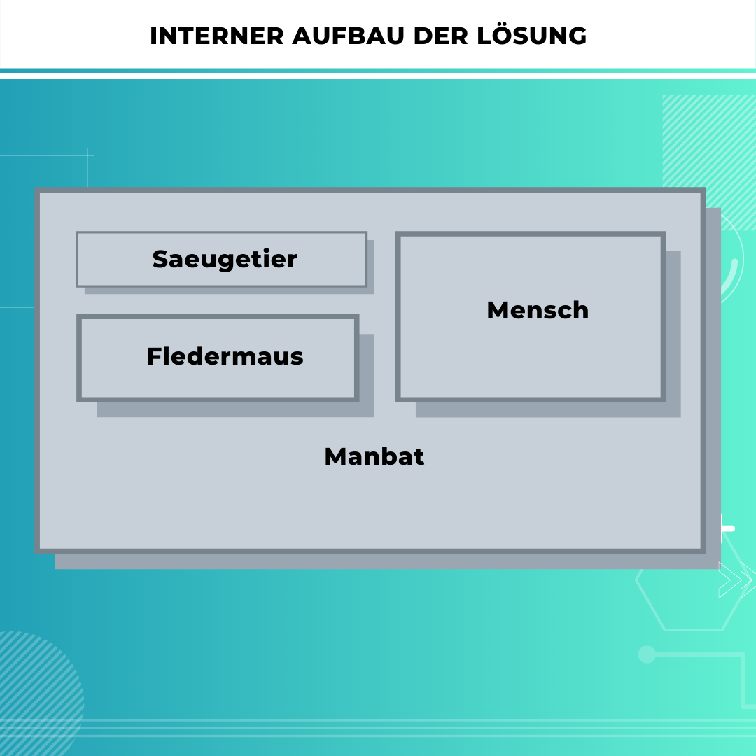 Deadly diamond of death in C++ - Probleme bei der Mehrfachvererbung ...