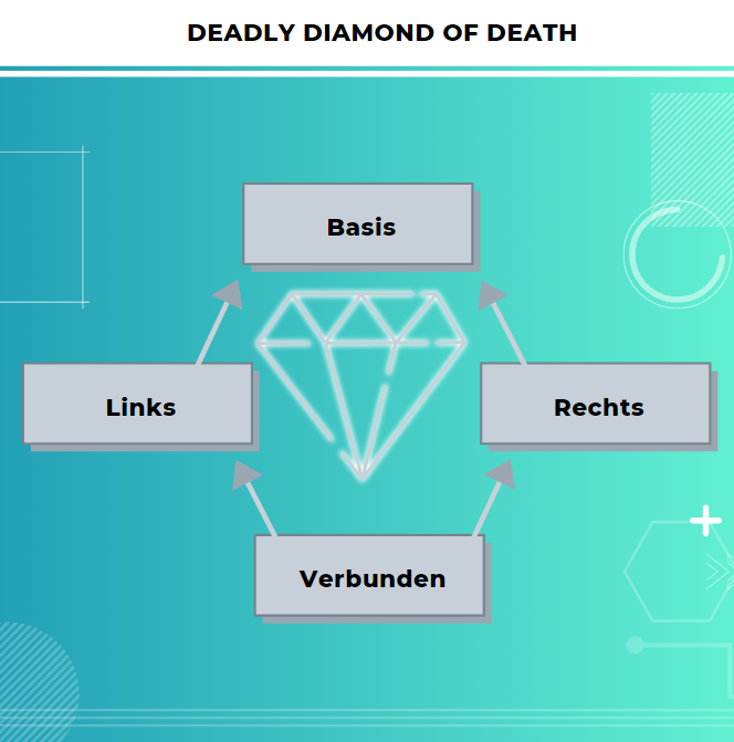 Deadly diamond of death in C++ - Probleme bei der Mehrfachvererbung ...